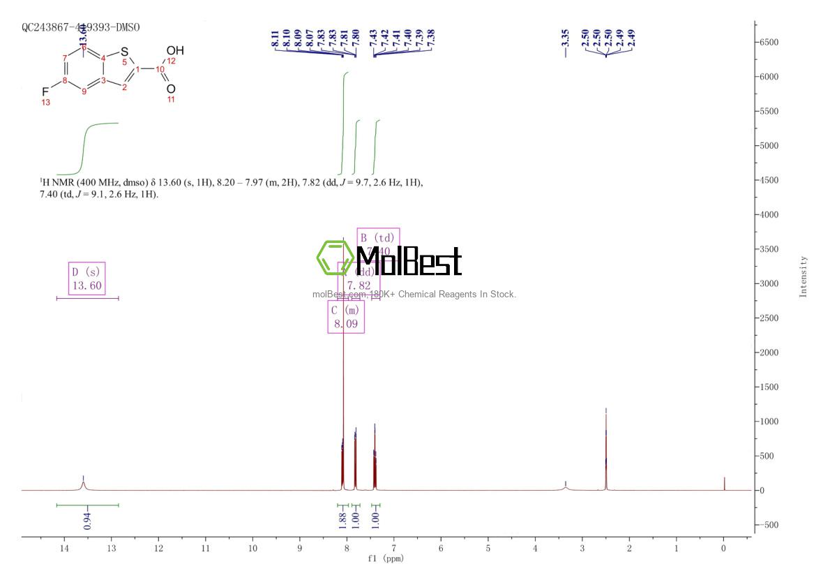 Spektrum pengujian sampel fisik (NMR) 70060-13-8