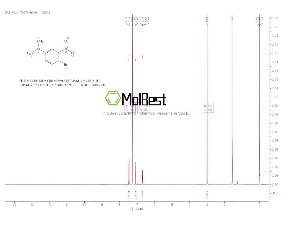 Spektrum pengujian sampel fisik (NMR) 70076-04-9
