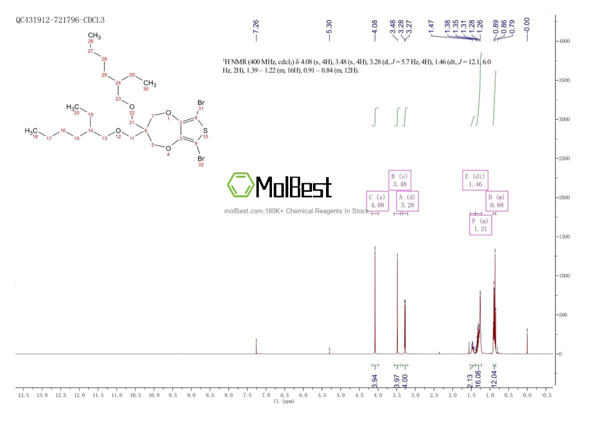Spektrum pengujian sampel fisik (NMR) 700817-08-9