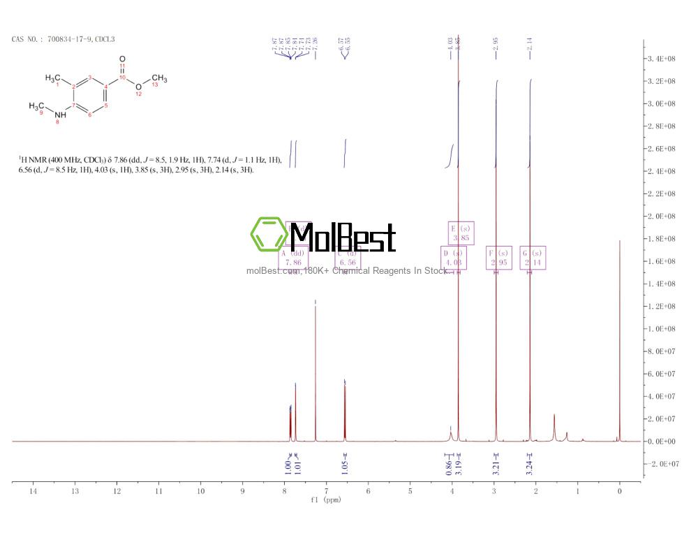 Spektrum pengujian sampel fisik (NMR) 700834-17-9
