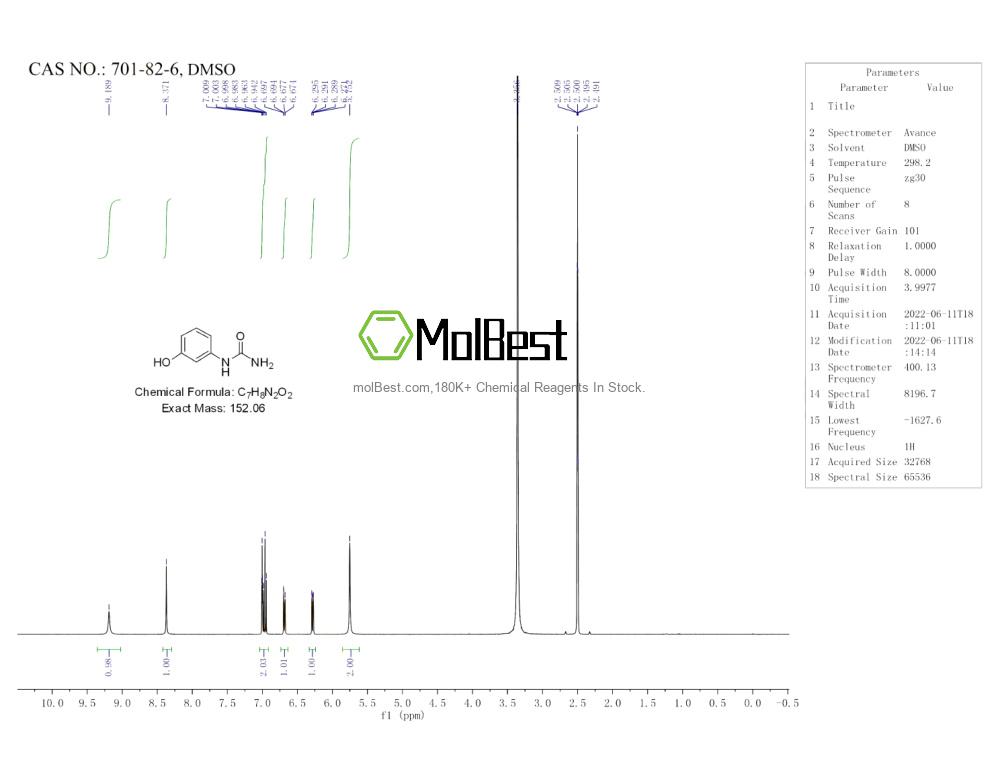 Physical sample testing spectrum (NMR) of 701-82-6