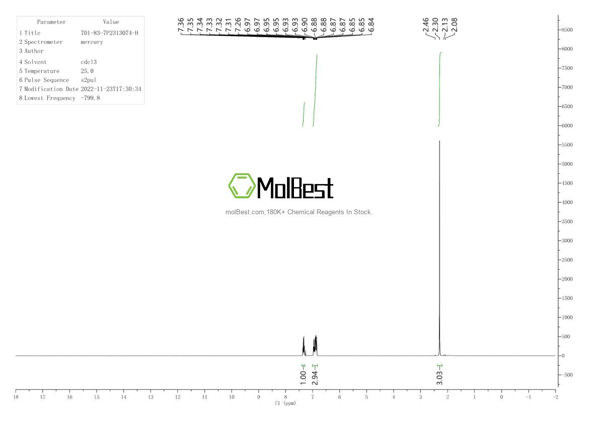 Physical sample testing spectrum (NMR) of 701-83-7