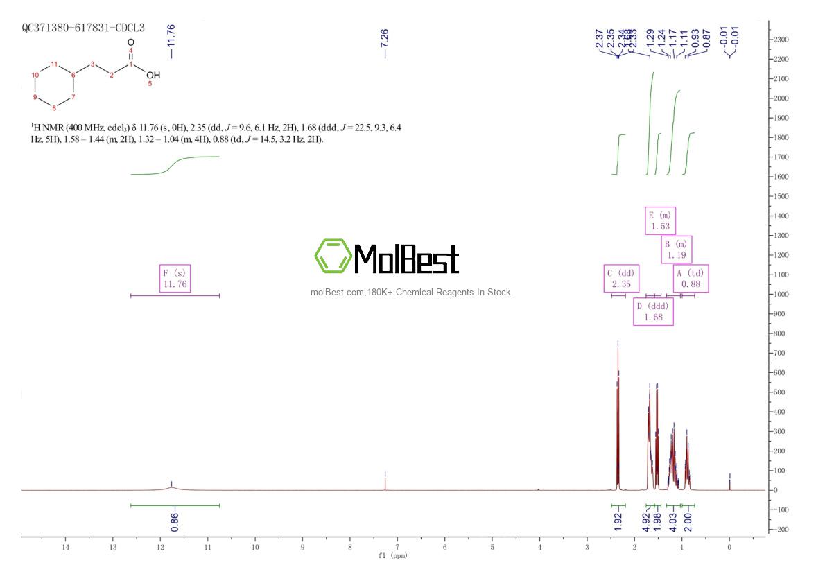 Physical sample testing spectrum (NMR) of 701-97-3
