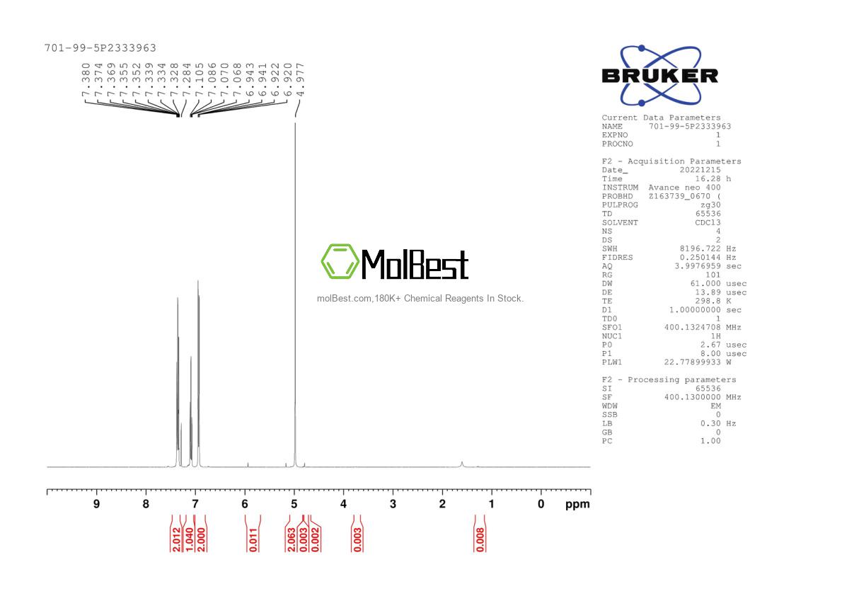 Physical sample testing spectrum (NMR) of 701-99-5