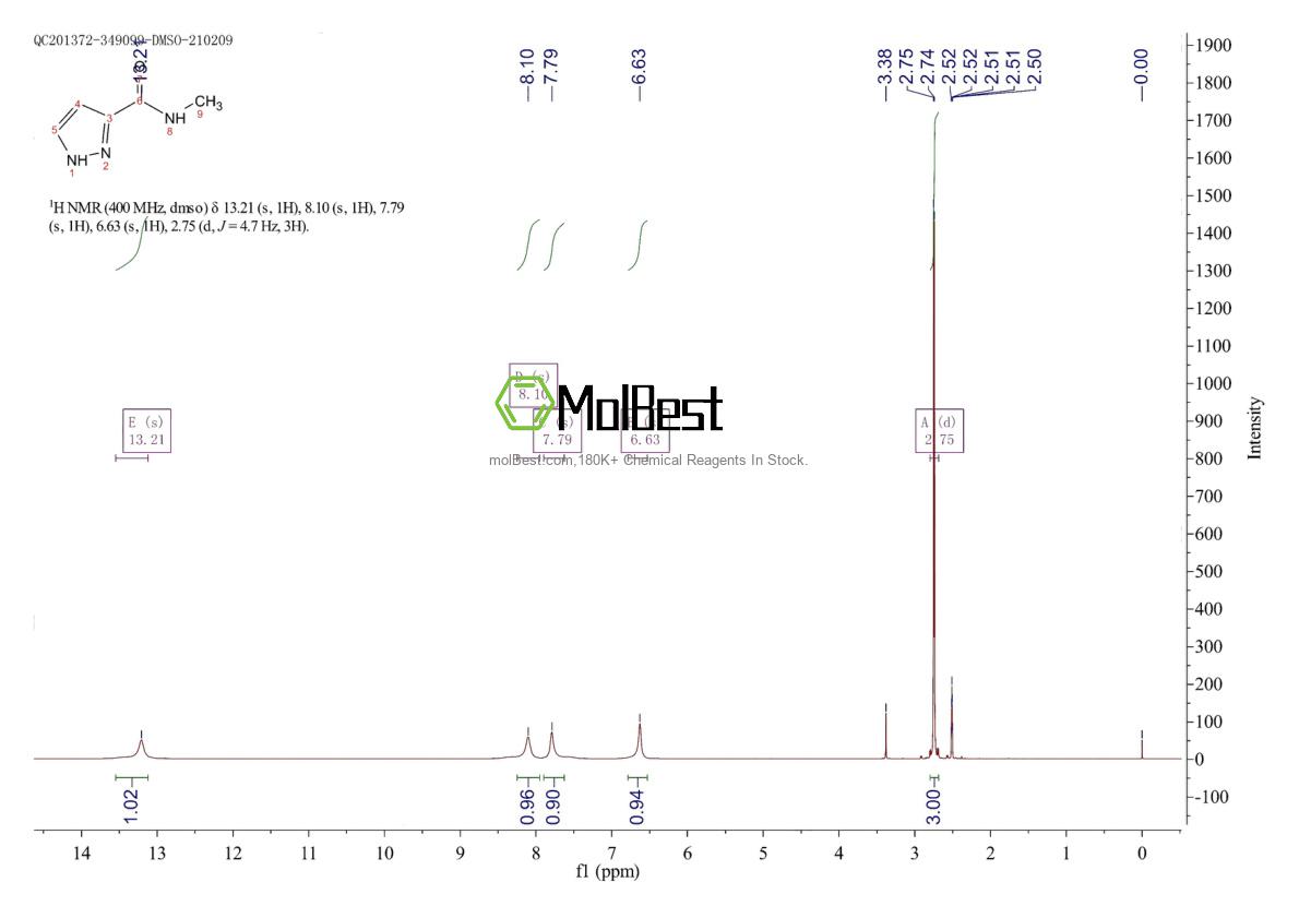 Physical sample testing spectrum (NMR) of 701214-21-3