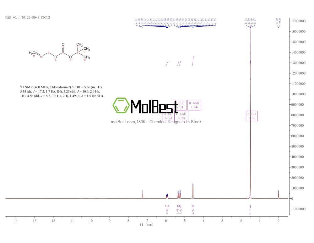 Physical sample testing spectrum (NMR) of 70122-89-3