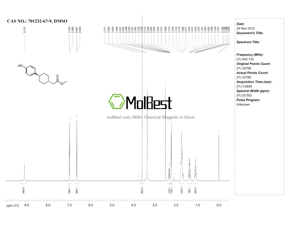 Physical sample testing spectrum (NMR) of 701232-67-9