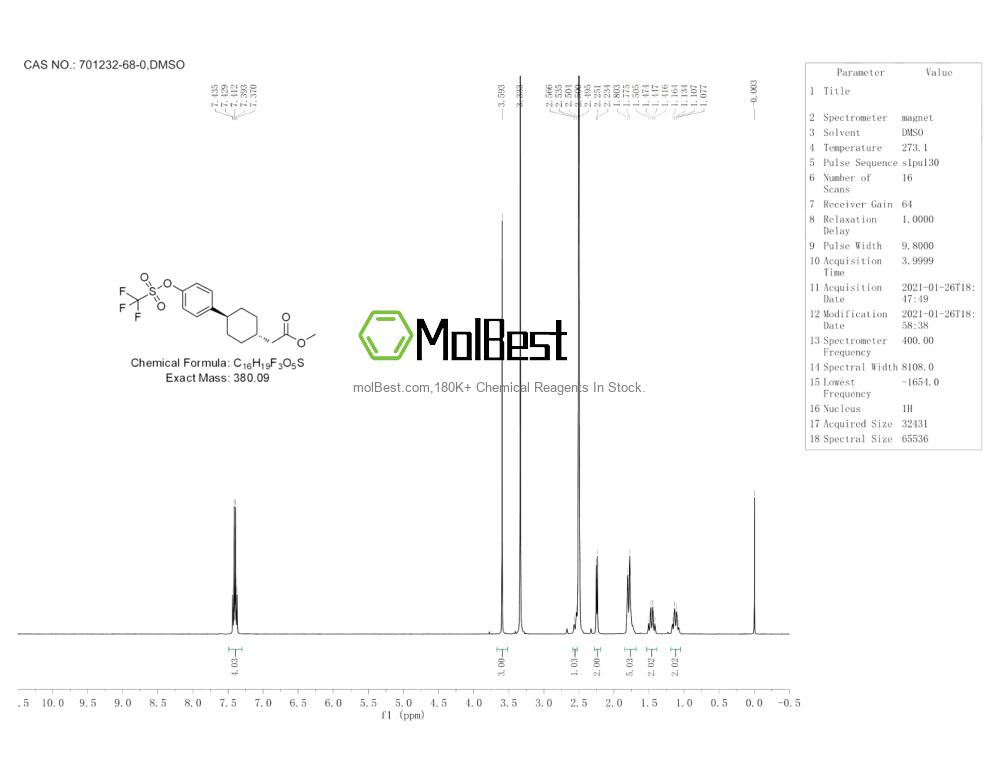 Physical sample testing spectrum (NMR) of 701232-68-0