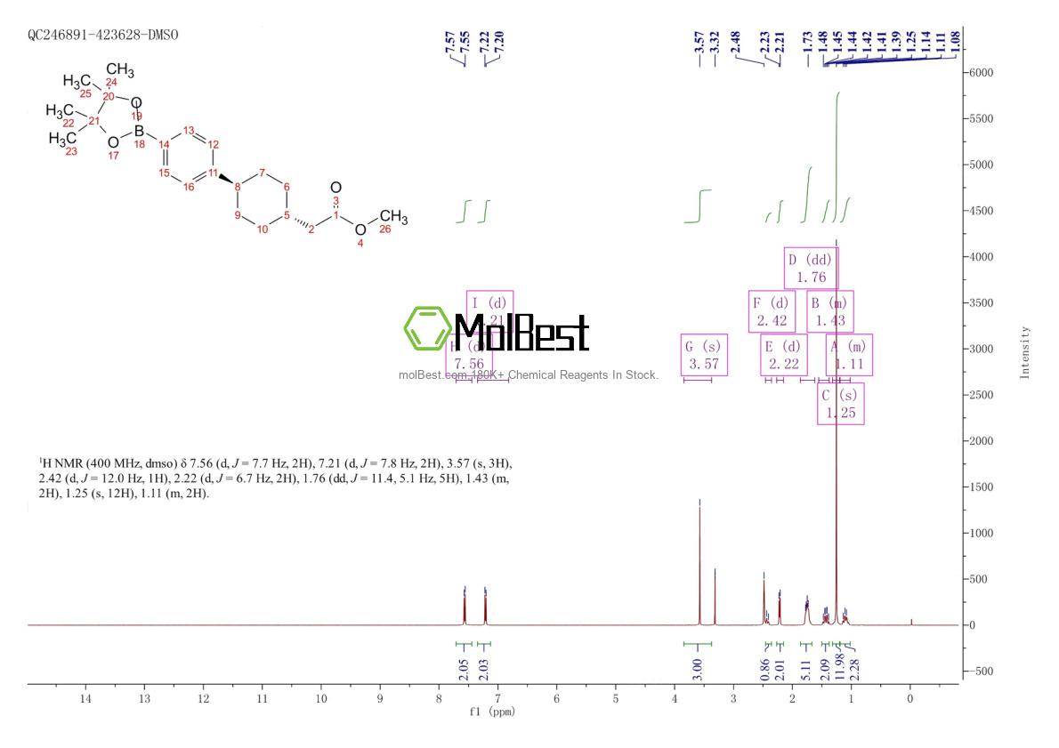 Physical sample testing spectrum (NMR) of 701232-69-1