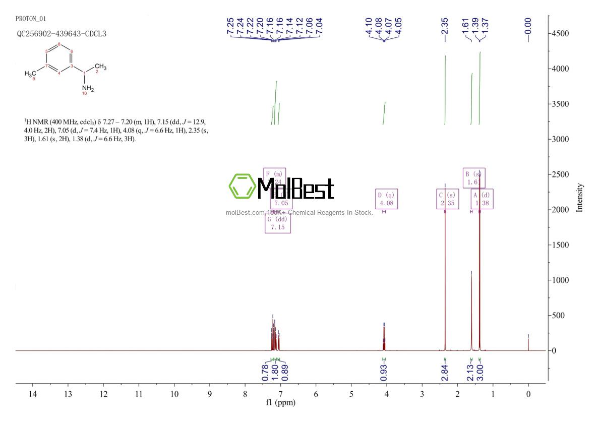 Physical sample testing spectrum (NMR) of 70138-19-1