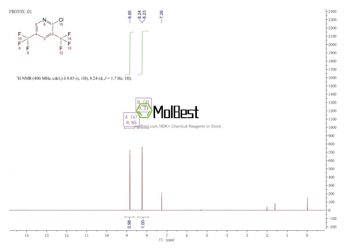 Spektrum pengujian sampel fisik (NMR) 70158-60-0
