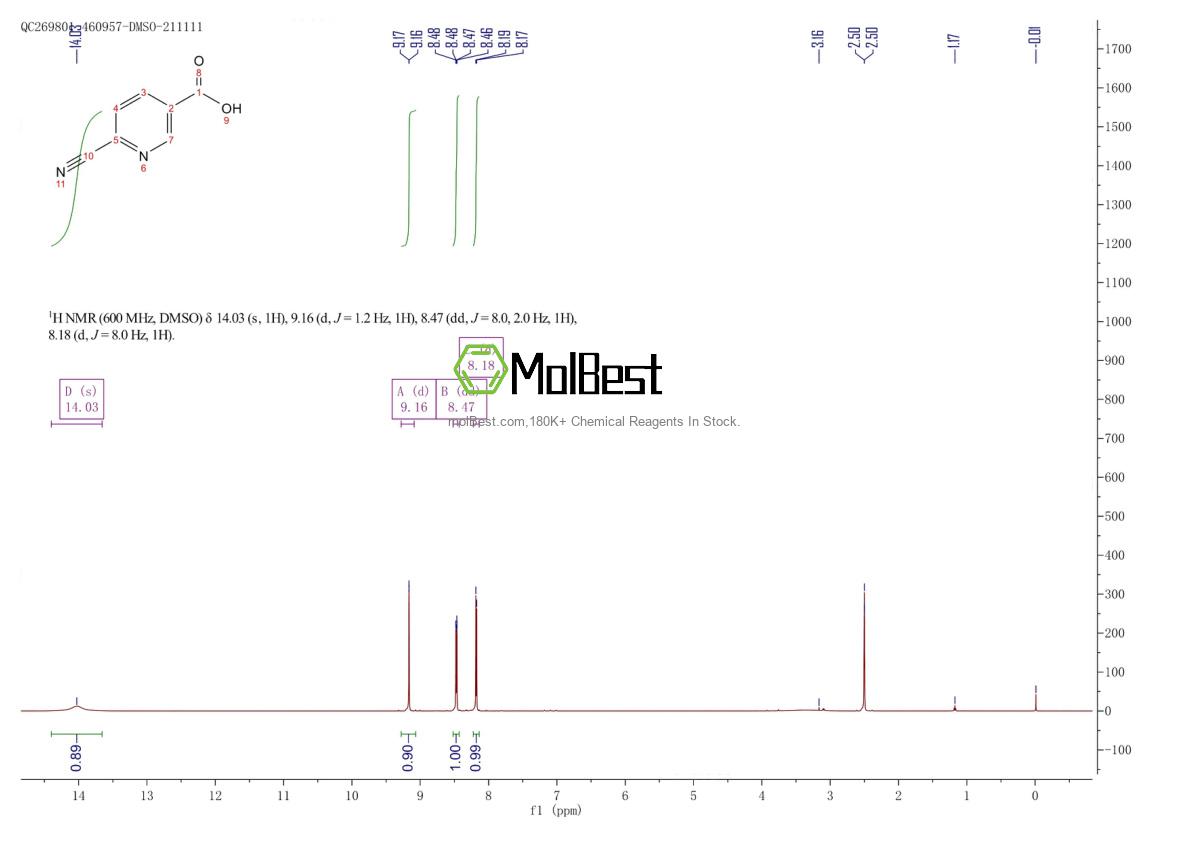 Physical sample testing spectrum (NMR) of 70165-31-0
