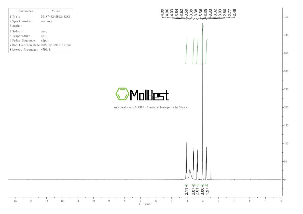 Physical sample testing spectrum (NMR) of 70187-32-5