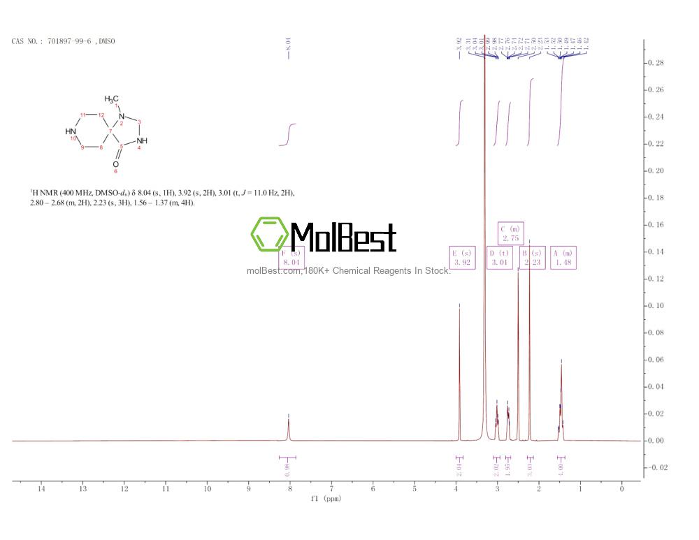 Spektrum pengujian sampel fisik (NMR) 701897-99-6