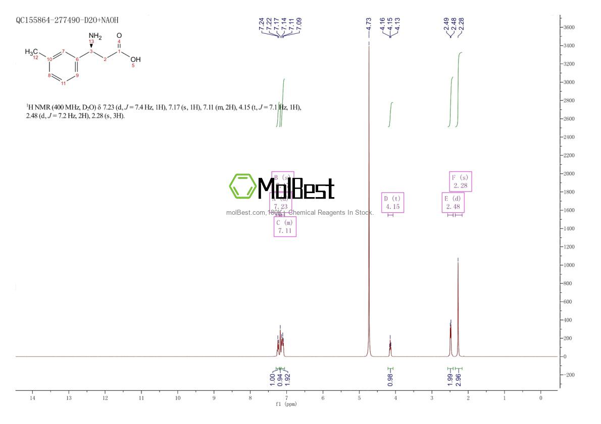 Spektrum pengujian sampel fisik (NMR) 701907-44-0