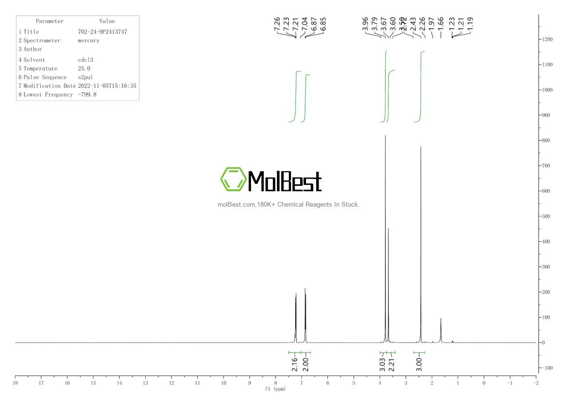 Physical sample testing spectrum (NMR) of 702-24-9