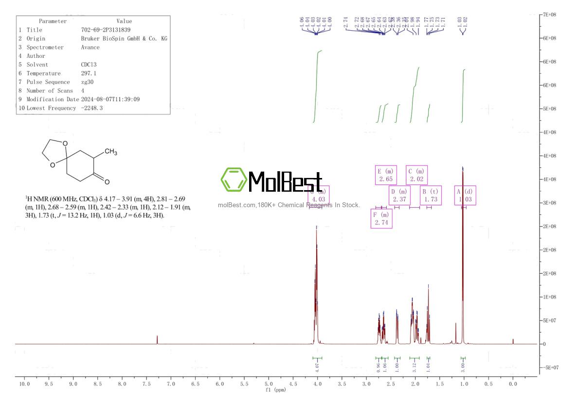 Physical sample testing spectrum (NMR) of 702-69-2