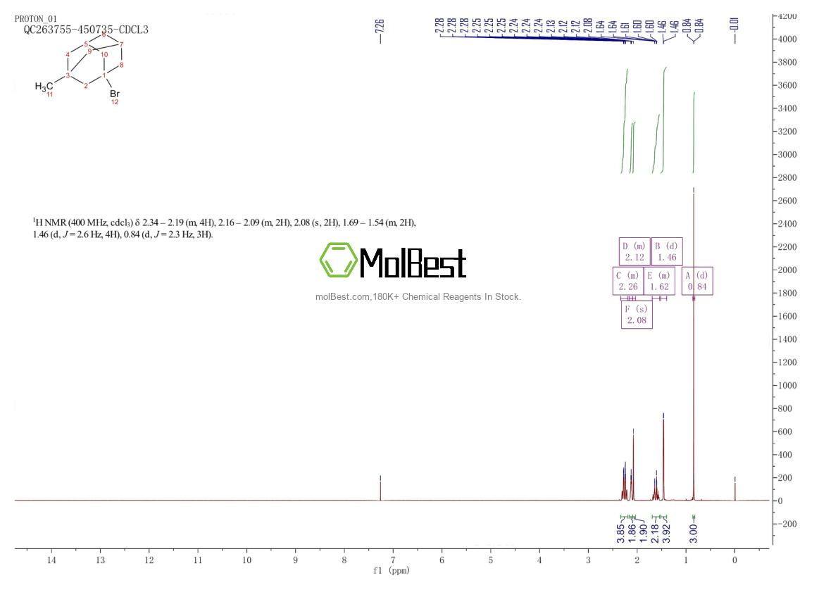 Physical sample testing spectrum (NMR) of 702-77-2