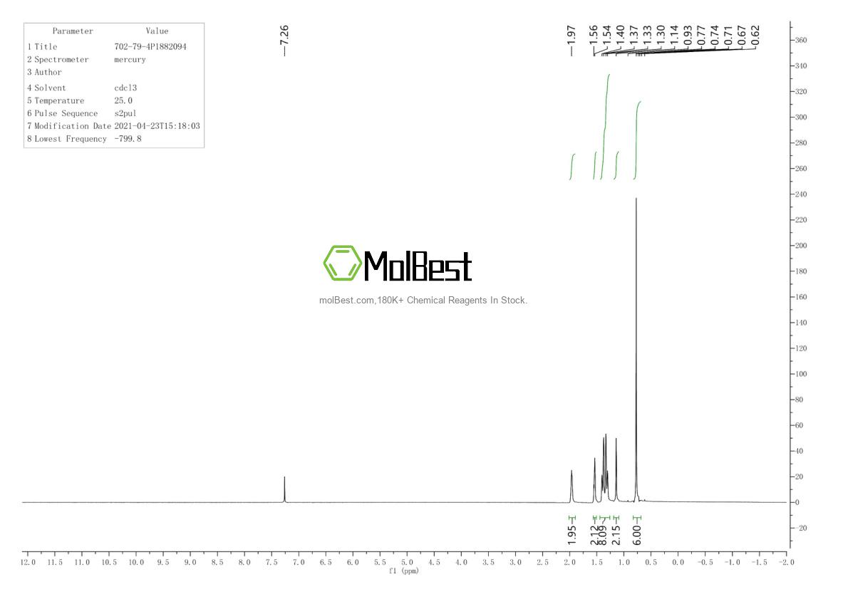 Physical sample testing spectrum (NMR) of 702-79-4