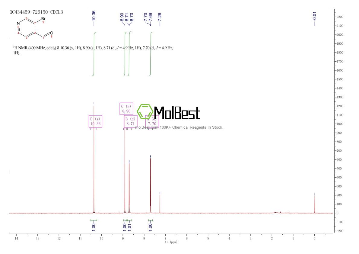 Physical sample testing spectrum (NMR) of 70201-43-3