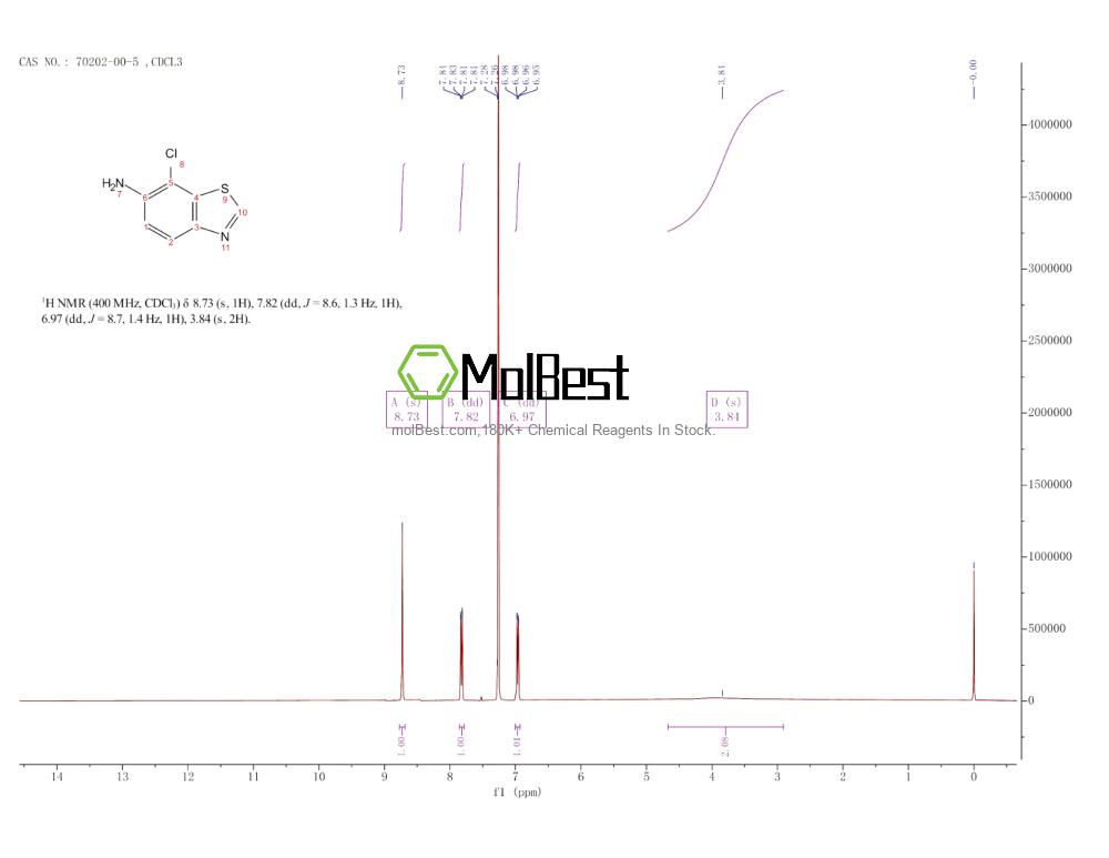 Physical sample testing spectrum (NMR) of 70202-00-5
