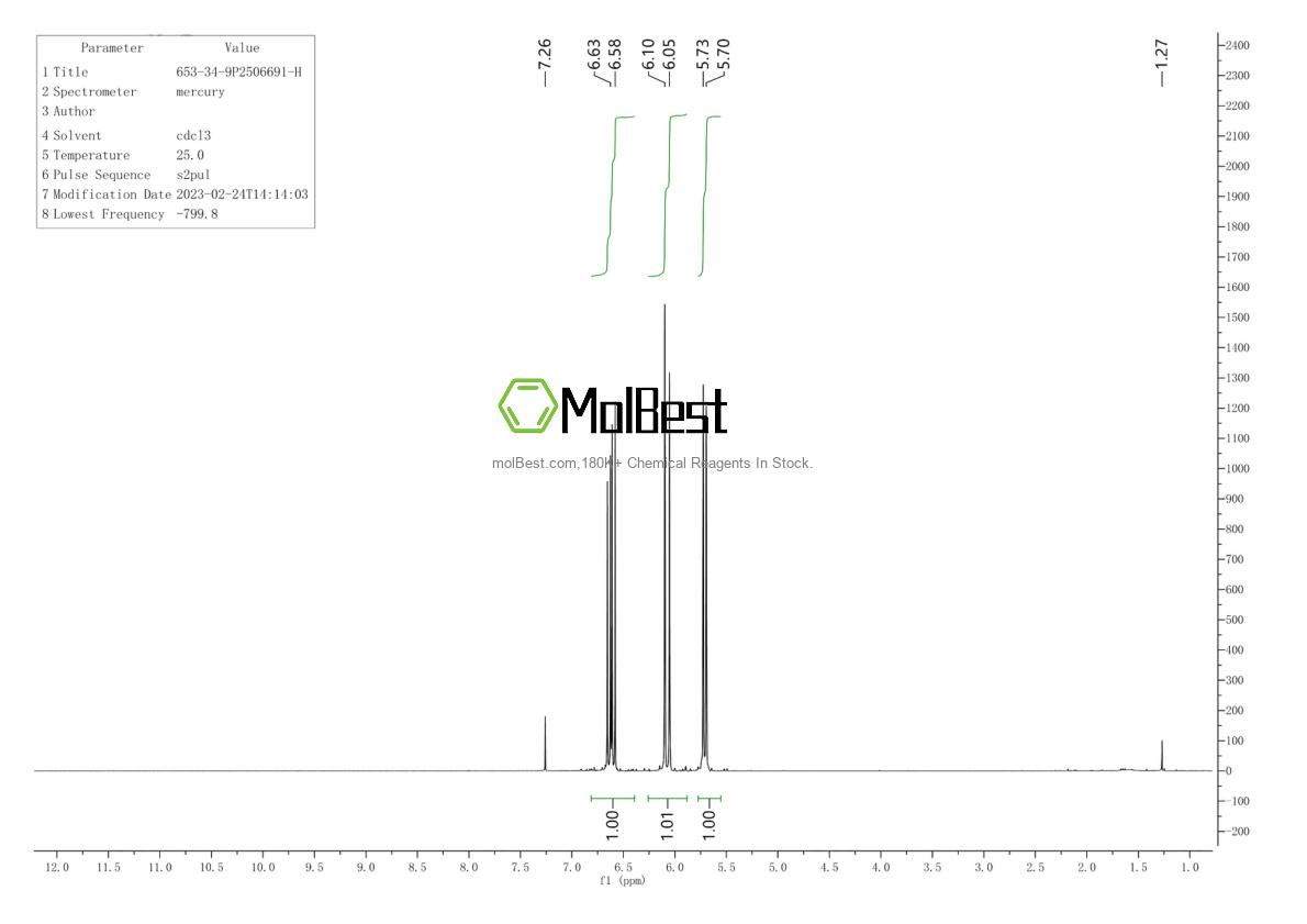 Physical sample testing spectrum (NMR) of 7022-45-9