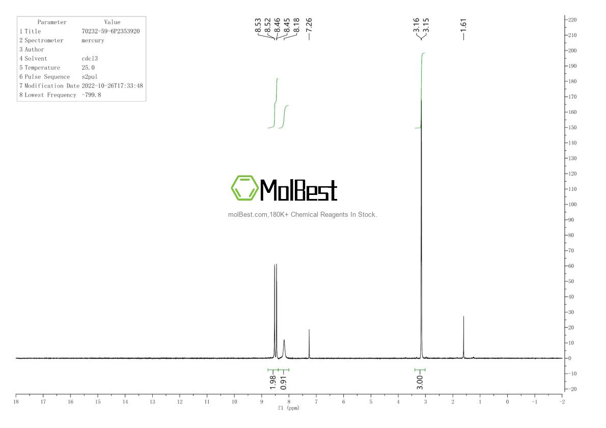 Physical sample testing spectrum (NMR) of 70232-59-6