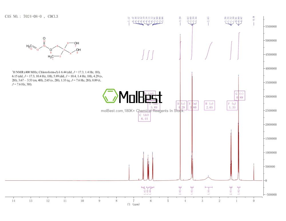 Spektrum pengujian sampel fisik (NMR) 7024-08-0