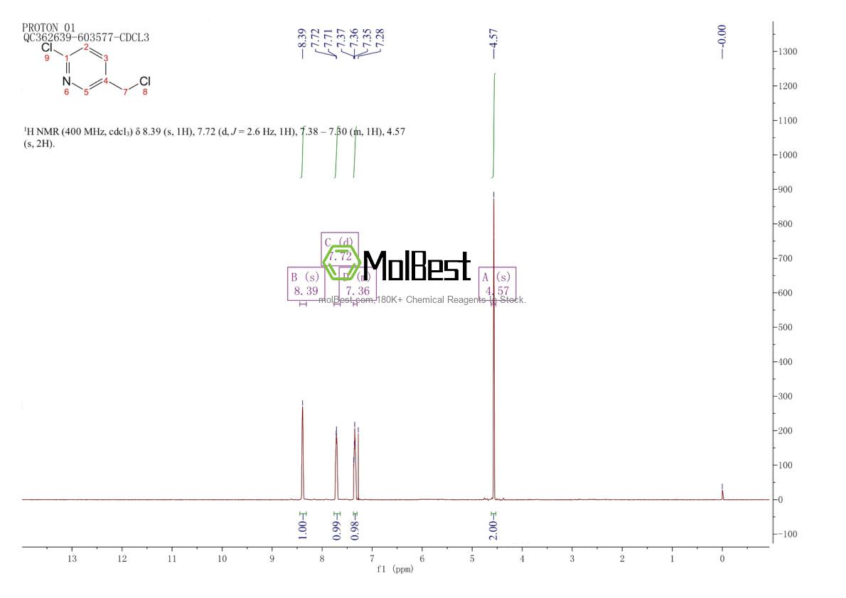 Physical sample testing spectrum (NMR) of 70258-18-3