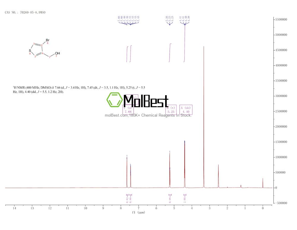 Physical sample testing spectrum (NMR) of 70260-05-8
