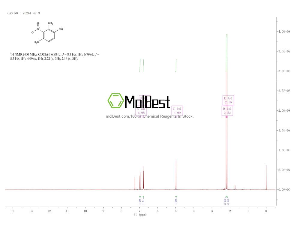 Spektrum pengujian sampel fisik (NMR) 70261-49-3
