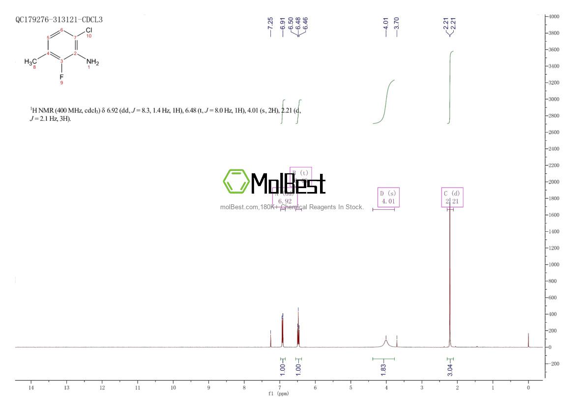 Spektrum pengujian sampel fisik (NMR) 702640-48-0