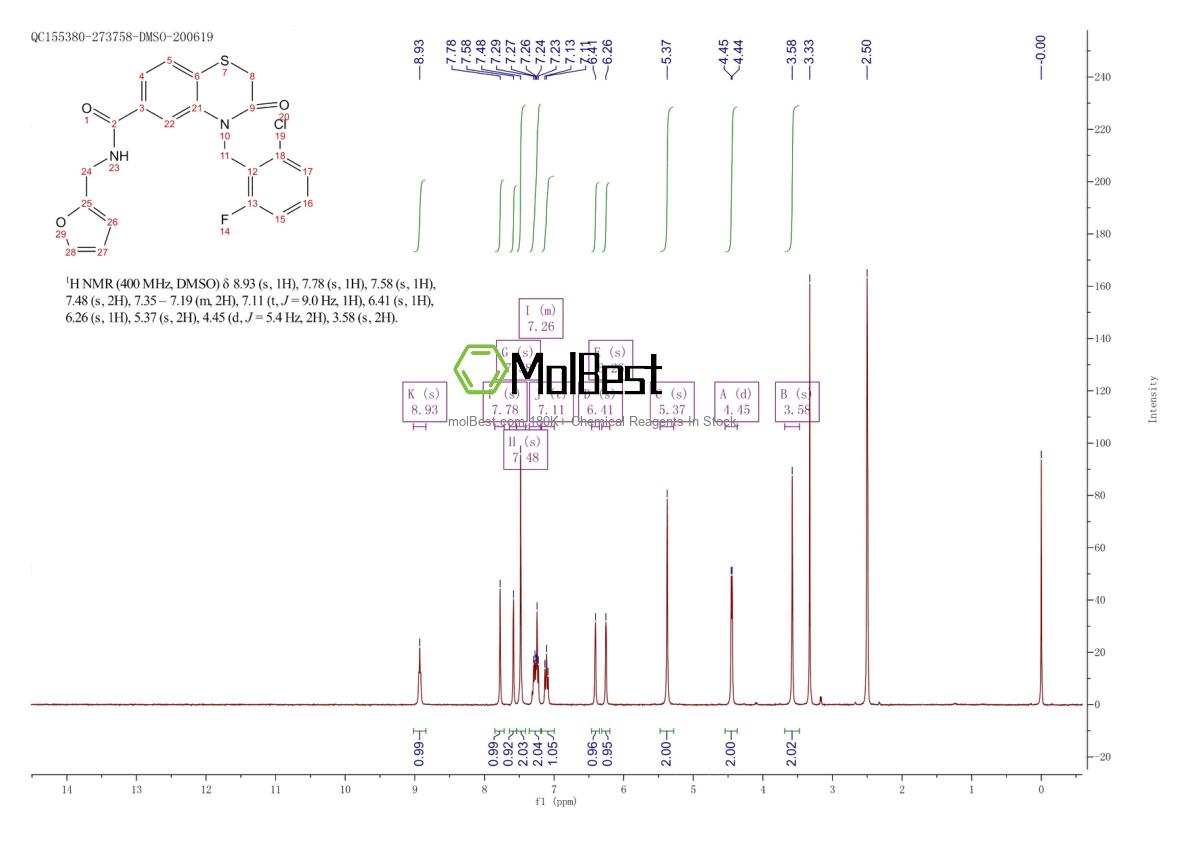 Spektrum pengujian sampel fisik (NMR) 702662-50-8