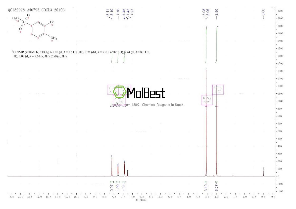Phổ kiểm tra mẫu thực (NMR) của 702672-96-6