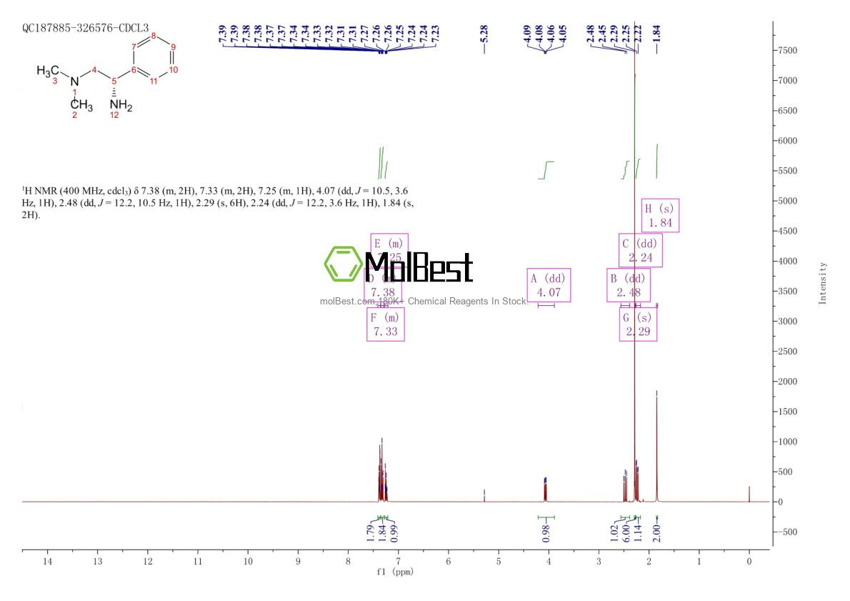Spektrum pengujian sampel fisik (NMR) 702699-84-1