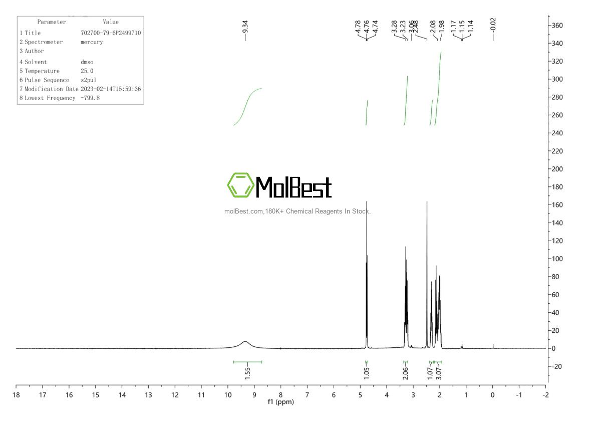 Spektrum pengujian sampel fisik (NMR) 702700-79-6