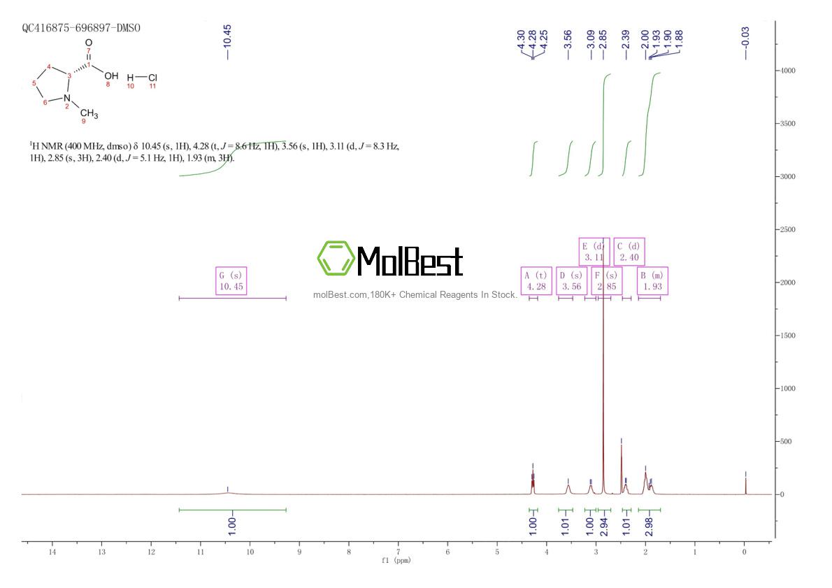 Spektrum pengujian sampel fisik (NMR) 702710-17-6
