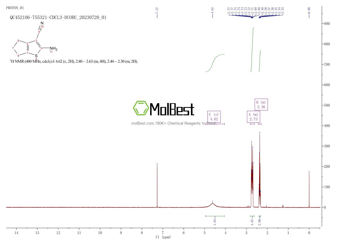 Physical sample testing spectrum (NMR) of 70291-62-2