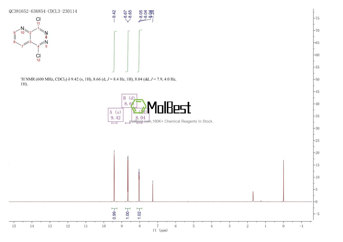 Physical sample testing spectrum (NMR) of 703-33-3