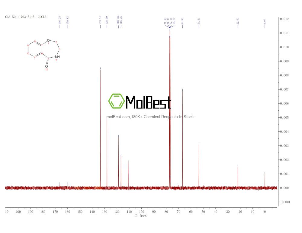 Physical sample testing spectrum (NMR) of 703-51-5