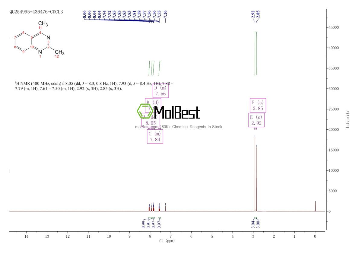 Spektrum pengujian sampel fisik (NMR) 703-63-9
