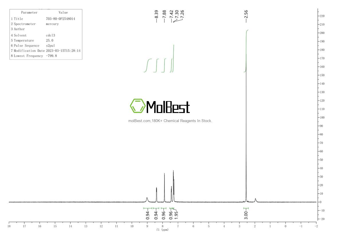 Physical sample testing spectrum (NMR) of 703-80-0