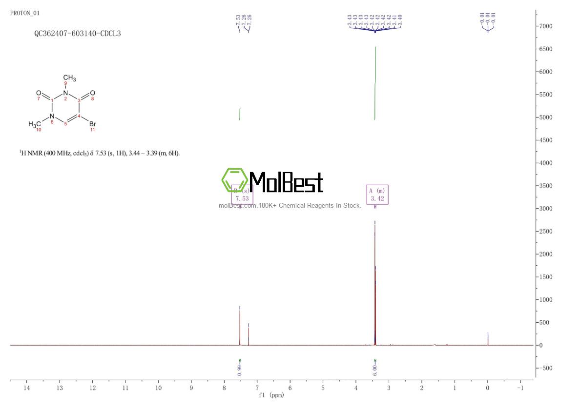 Physical sample testing spectrum (NMR) of 7033-39-8