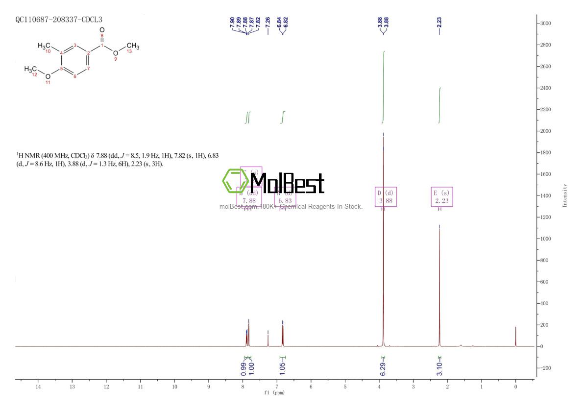 Physical sample testing spectrum (NMR) of 70347-04-5