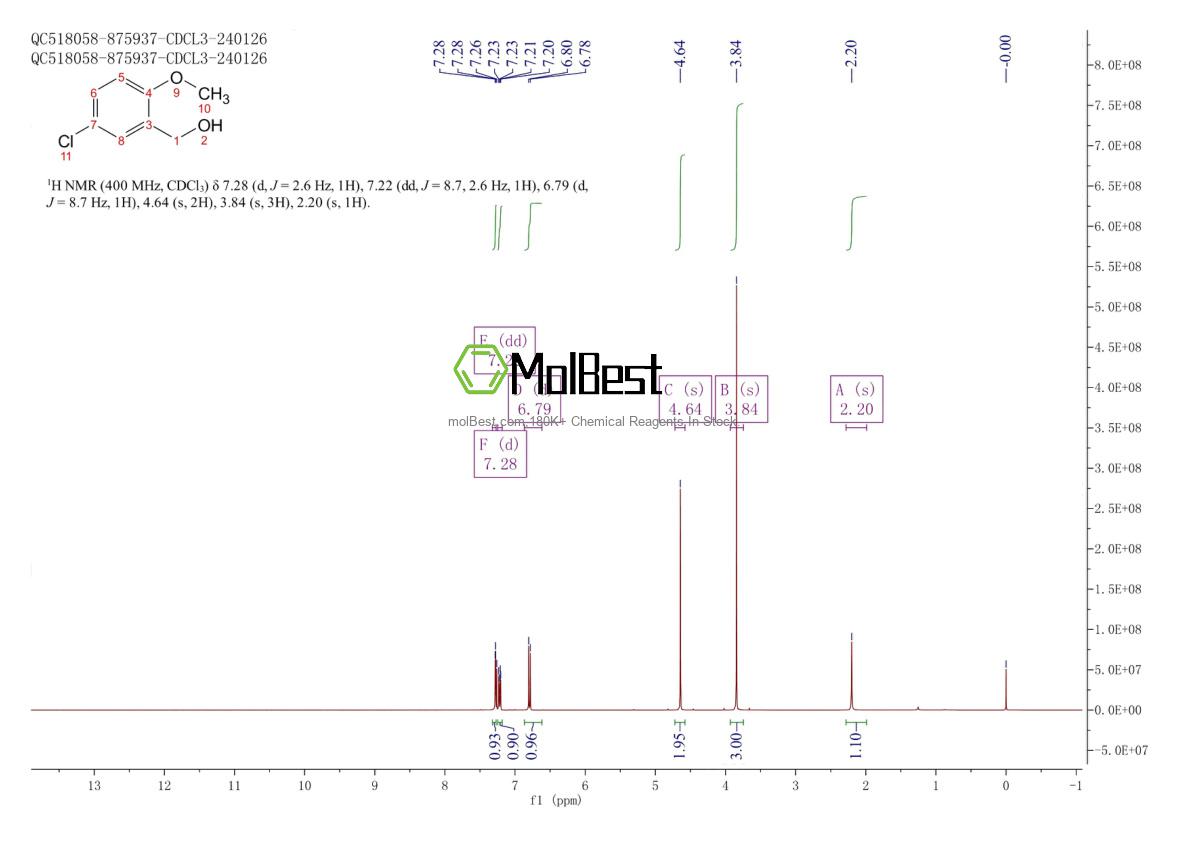 Physical sample testing spectrum (NMR) of 7035-10-1