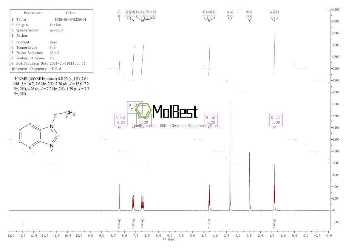 Spektrum pengujian sampel fisik (NMR) 7035-68-9