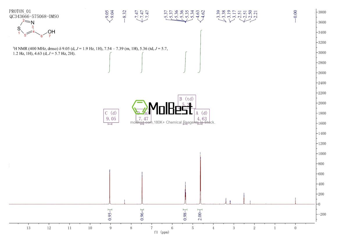 Spektrum pengujian sampel fisik (NMR) 7036-04-6