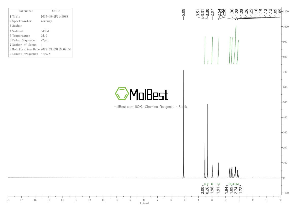 Physical sample testing spectrum (NMR) of 7037-49-2