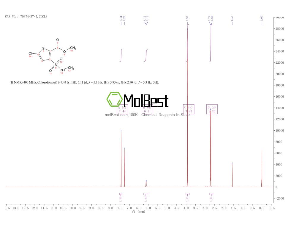 Spektrum pengujian sampel fisik (NMR) 70374-37-7