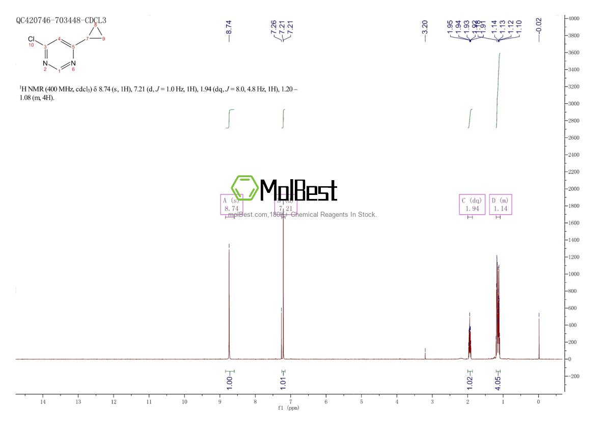 Spektrum pengujian sampel fisik (NMR) 7038-76-8